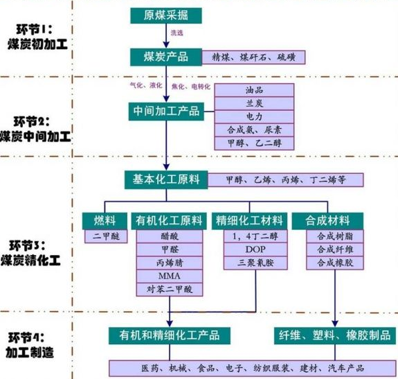 化工行业新动态：化工中间体供应的变化趋势